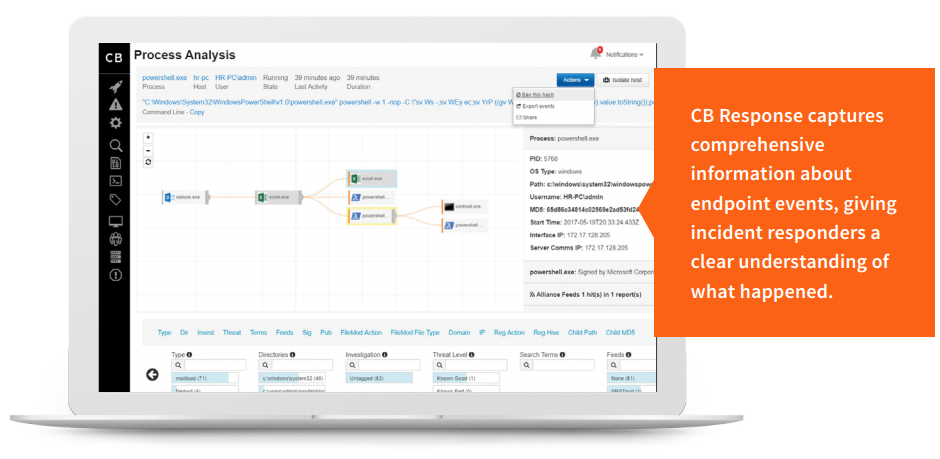 CB Response captures comprehensive information about endpoint events, giving incident responders a clear understanding of what happened.